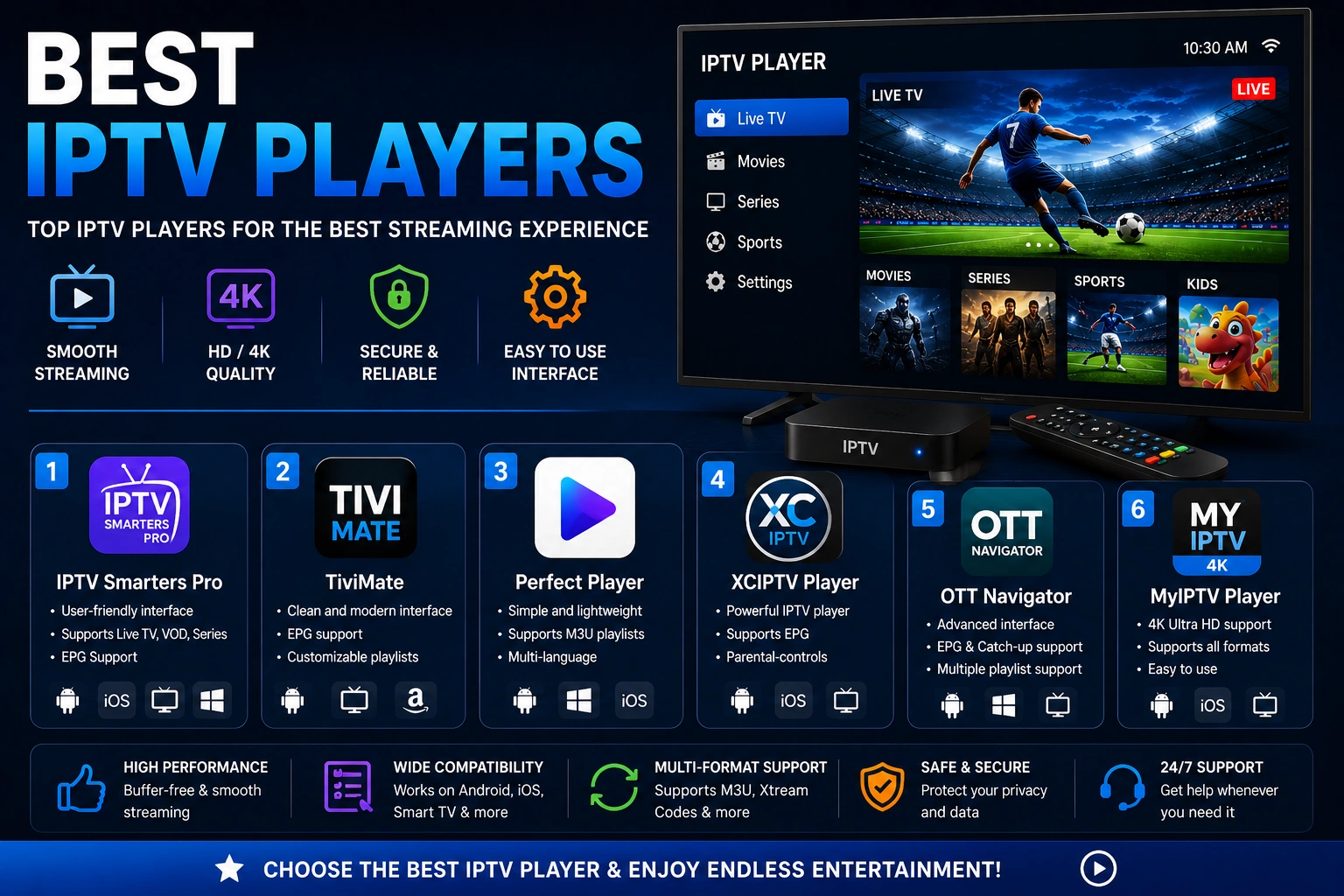 Best IPTV Players